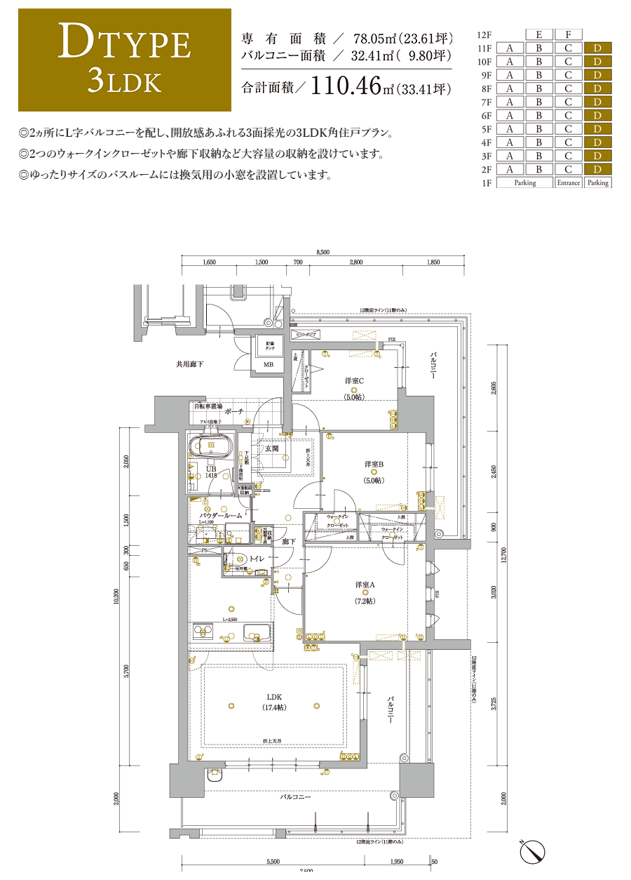 DTYPE