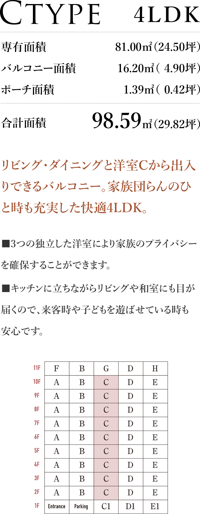 Ctype面積